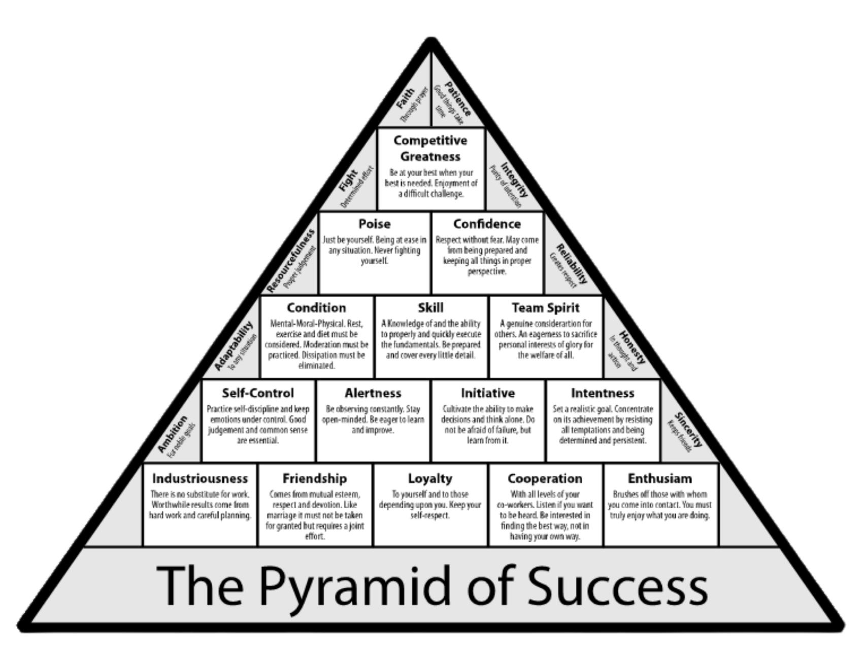 Copy of the advisors guide to (1)